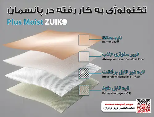 ساختار پانسمان پلاس مویست زویکو