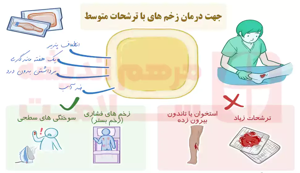 پانسمان هیدروکلوئید چیست ؟ کلینیک زخم مشهد پانسمان هیدروکلوئید